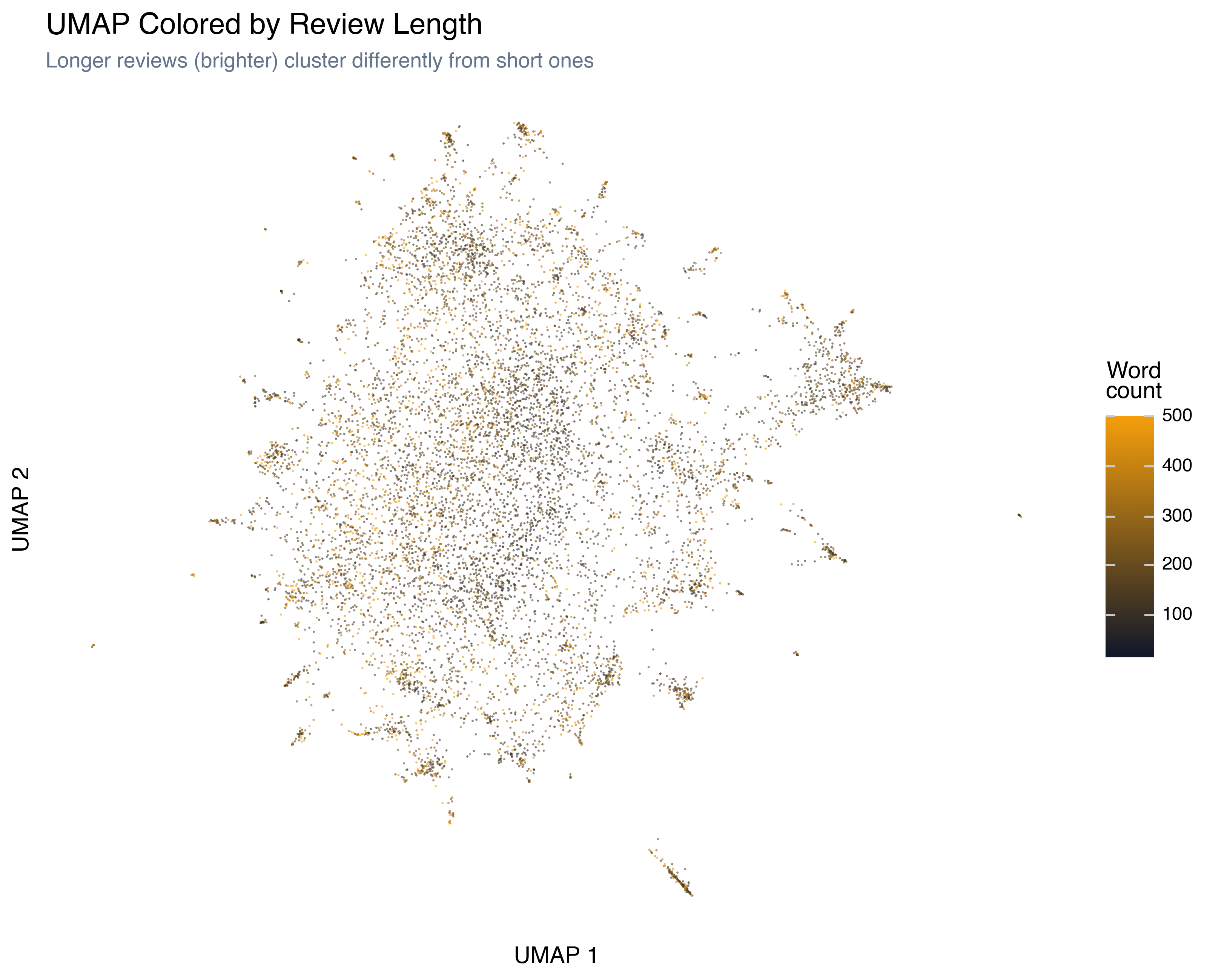 UMAP colored by review length
