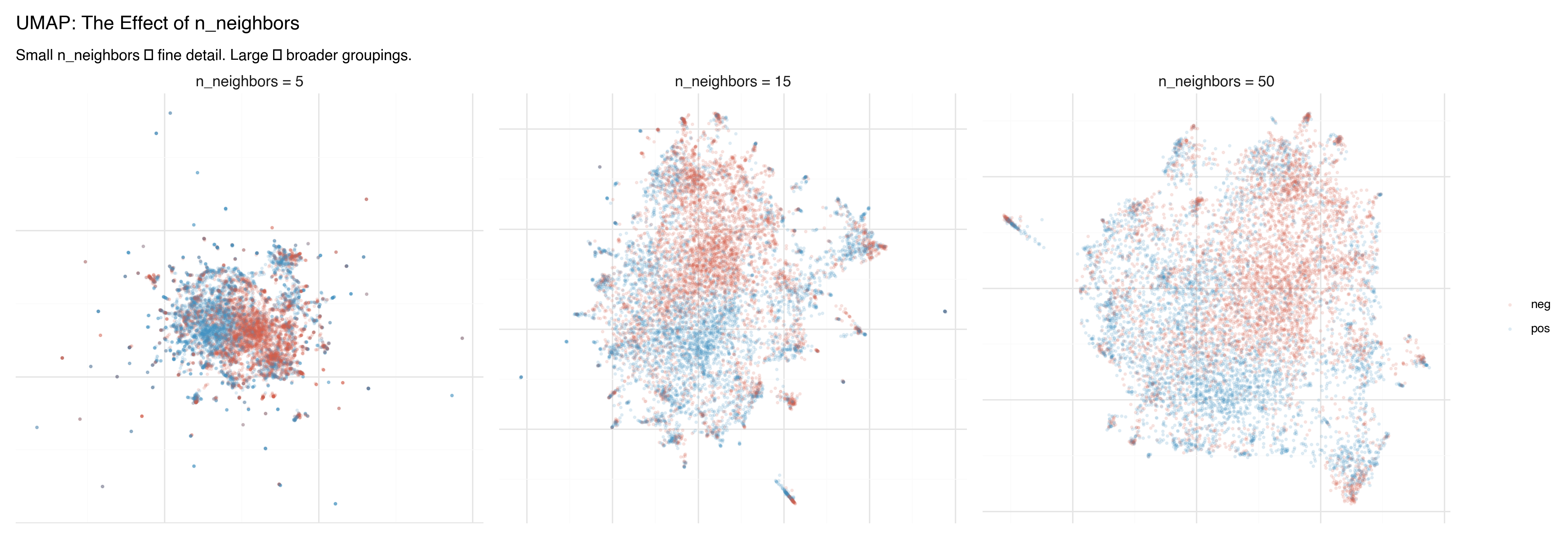 UMAP with varying n_neighbors